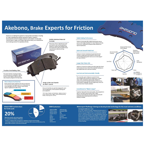 Honda City SEL GD8 / Jazz SAA GD Made in Japan Akebono Front Brake Pad